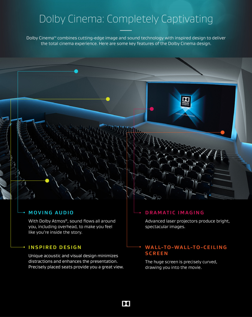 Dolby Cinema infographic